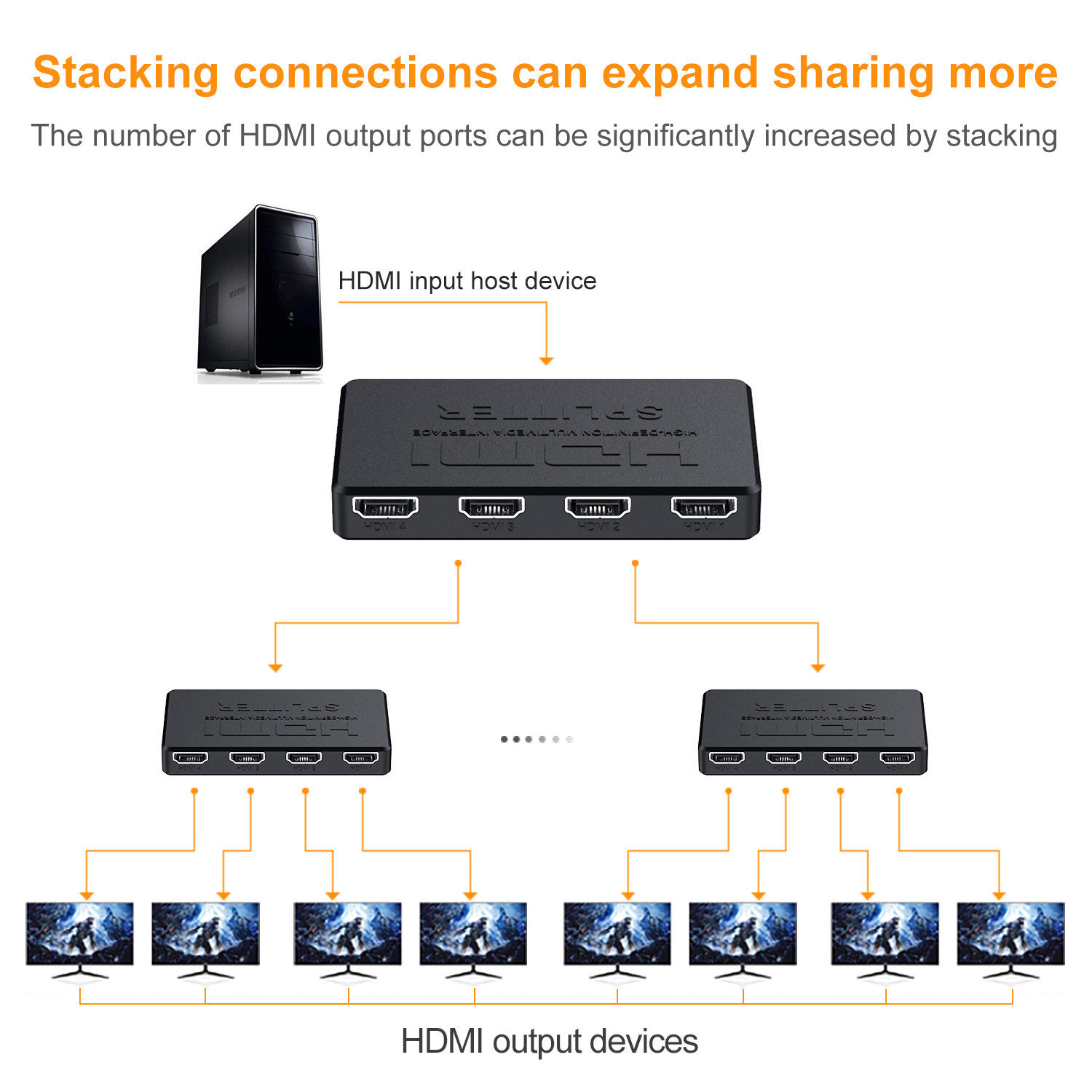 1 in 4 Out HDMI-Compatible Spl - Esports Gaming Hub incelemesi ve fiyatı