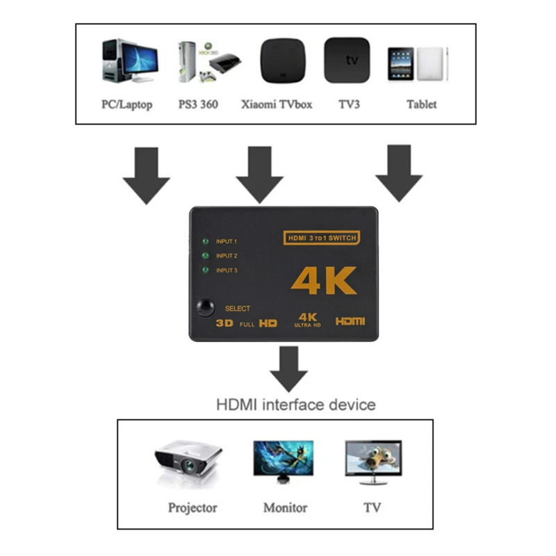 HDMI-compatible Switch 4K Swit - Esports Gaming Hub incelemesi ve fiyatı