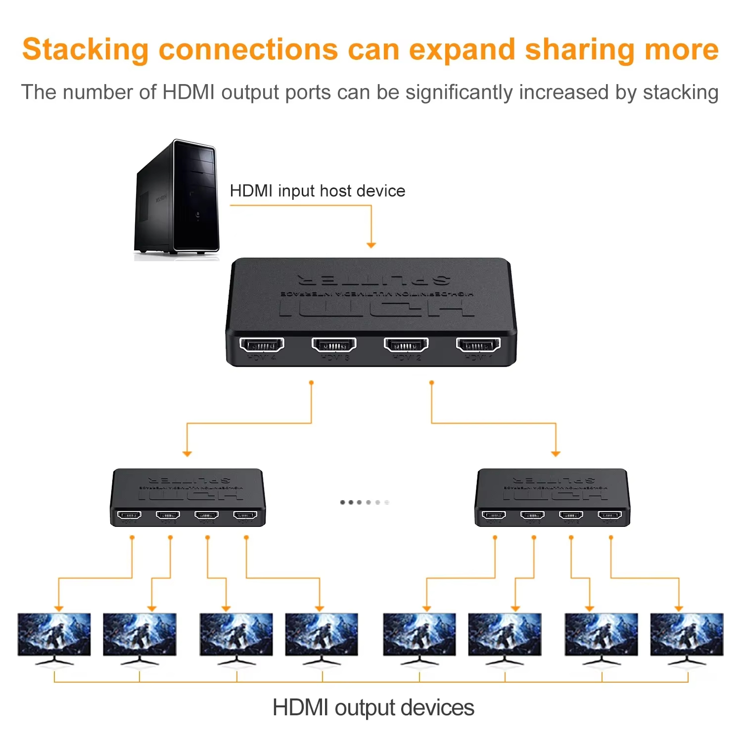 1 in 4 Out HDMI Splitter HD 4K - Esports Gaming Hub incelemesi ve fiyatı
