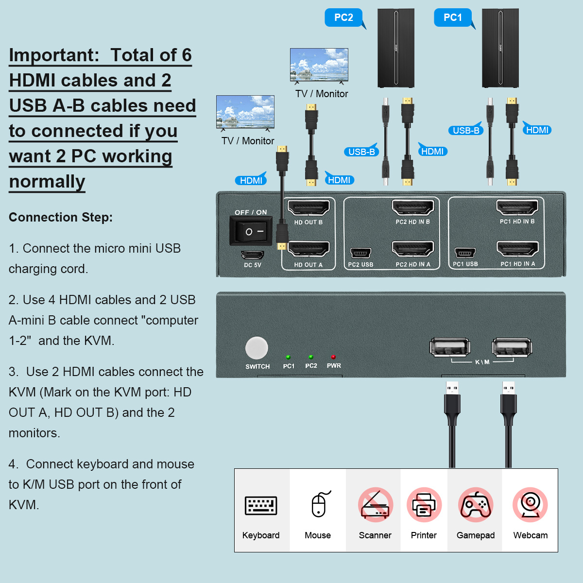 PWAY USB KVM Switch HDMI Split - Esports Gaming Hub incelemesi ve fiyatı