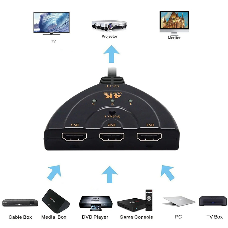 HDMI-compatible Switch KVM Spl - Esports Gaming Hub incelemesi ve fiyatı