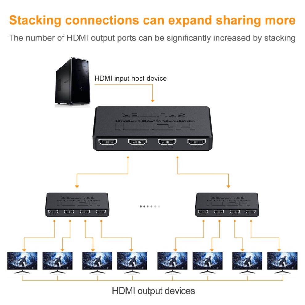 4x1 HDMI-compatible Video Swit - Esports Gaming Hub incelemesi ve fiyatı