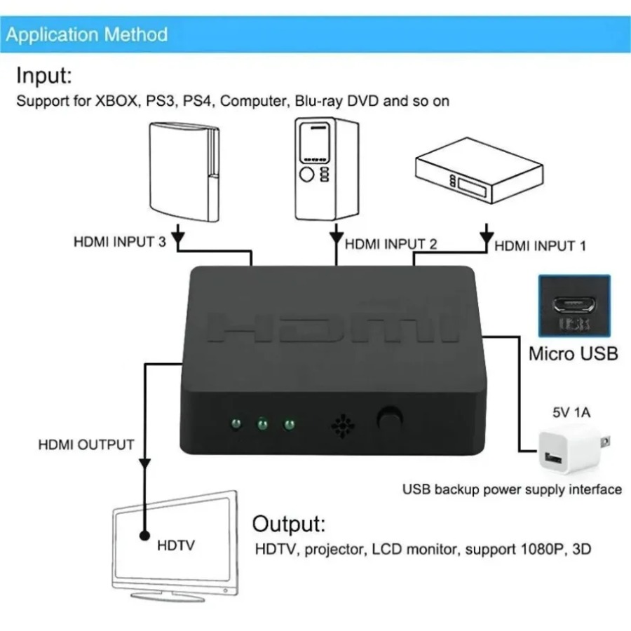 3 Ports HDMI-Compatible Switch - Esports Gaming Hub incelemesi ve fiyatı